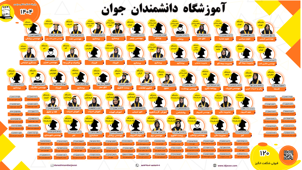 رتبه برتر کنکور 1404 در دانشمندان جوان